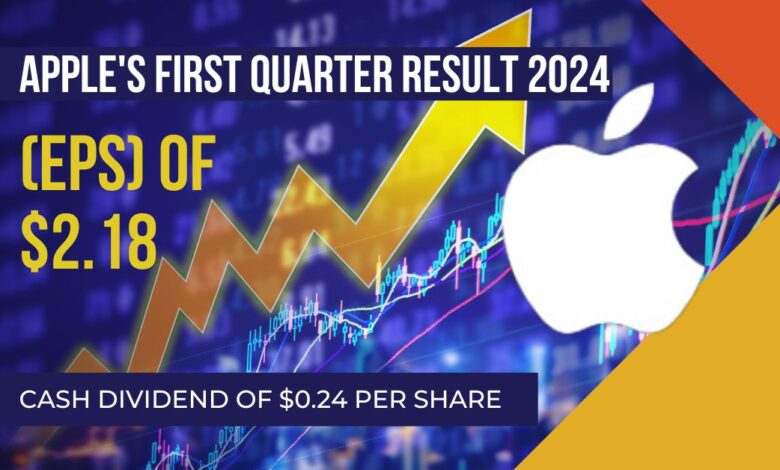 Apple's First Quarter Results Revealed